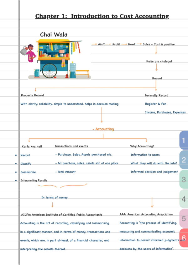COST Accounting Final notes-003 Cost Accounting Notes | Paper 8 | CMA Inter | JUN/DEC 2024 (PDF)