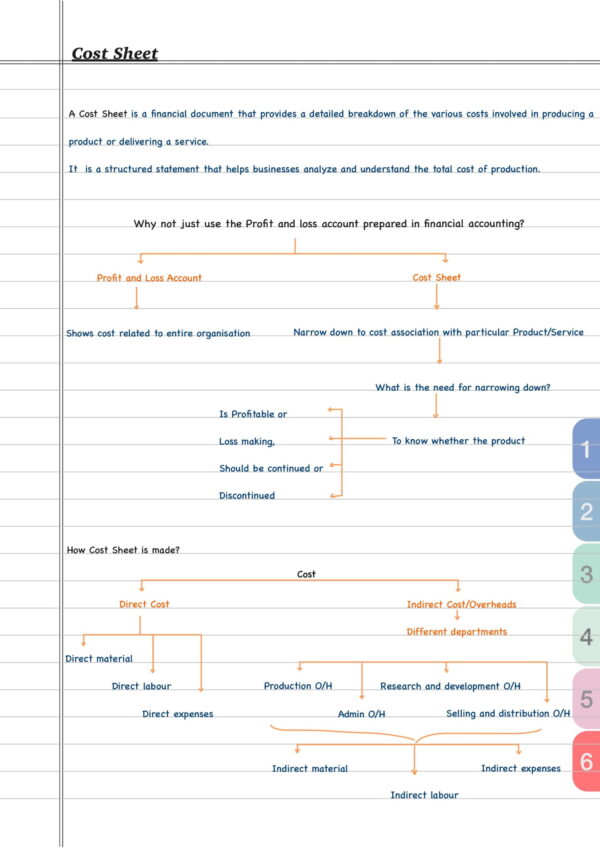 COST Accounting Final notes-022 Cost Accounting Notes | Paper 8 | CMA Inter | JUN/DEC 2024 (PDF)