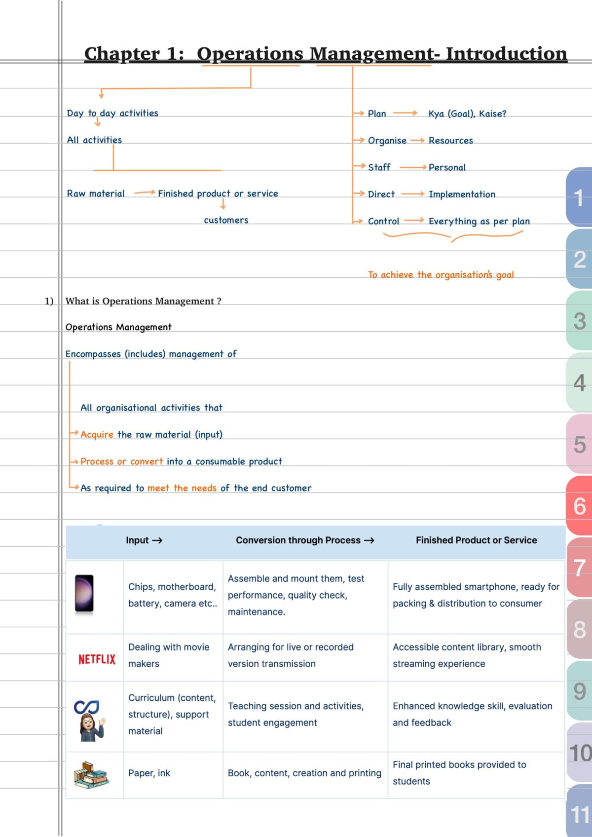 Operations Management and Strategic Management Notes | Paper 9 | CMA Inter | Jun/Dec 2024 (PDF)