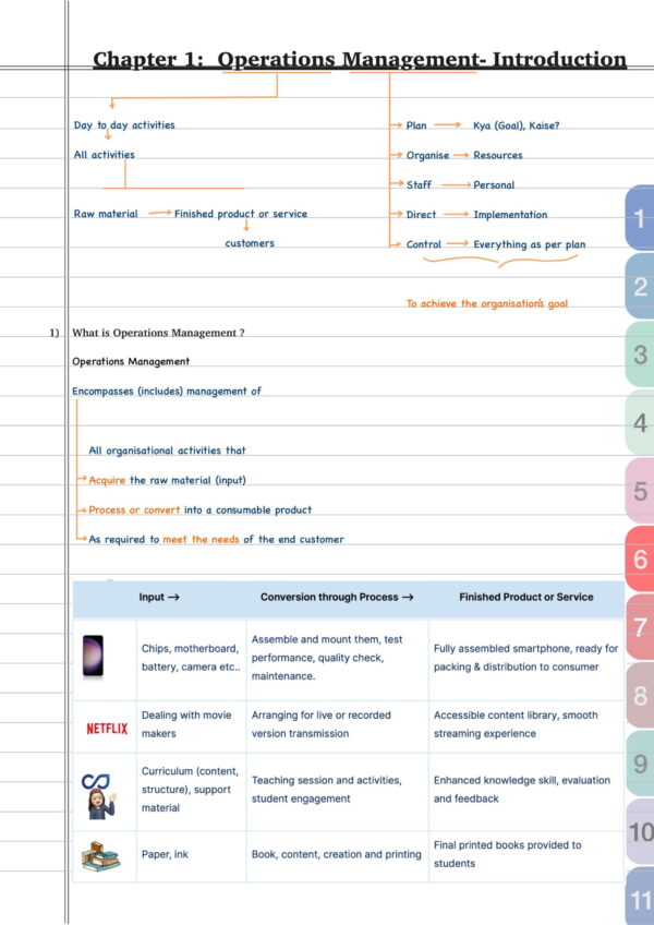 OMSM final Notes-005 Operations Management and Strategic Management Notes | Paper 9 | CMA Inter | Jun/Dec 2024 (PDF)