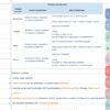 Operations Management and Strategic Management Notes | Paper 9 | CMA Inter | Jun/Dec 2024 (PDF)